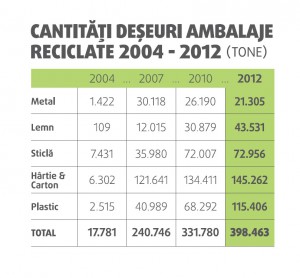 reciclare