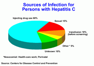 hepatita C