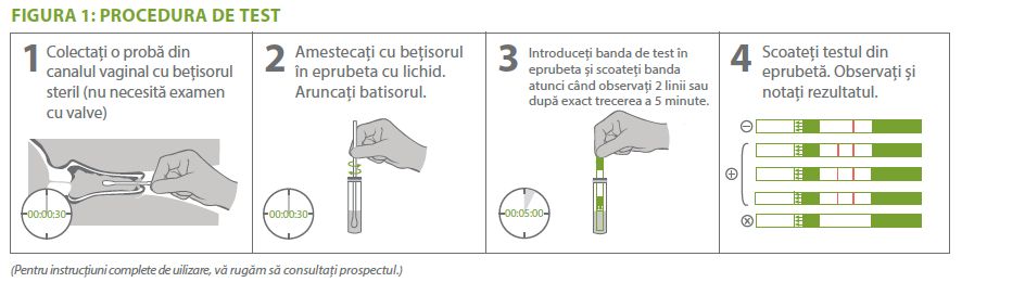 Cum se foloseste testul partosure